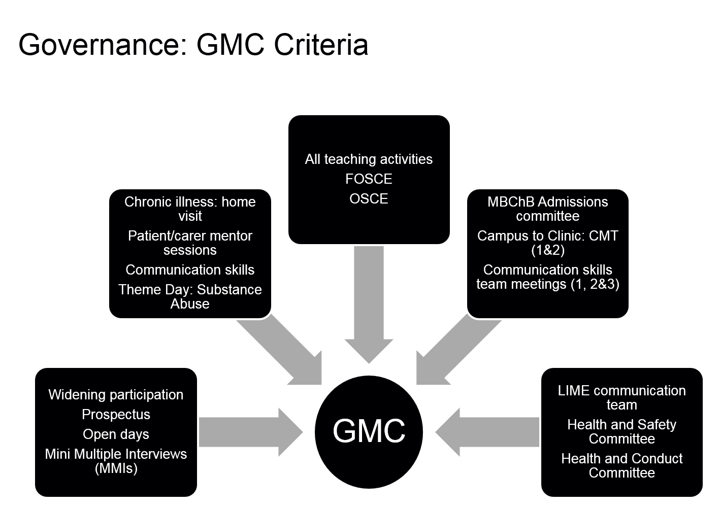 N:\Faculty-of-Medicine-and-Health\Medicine\IT\Patient Carer Community\Images\Picture1.png